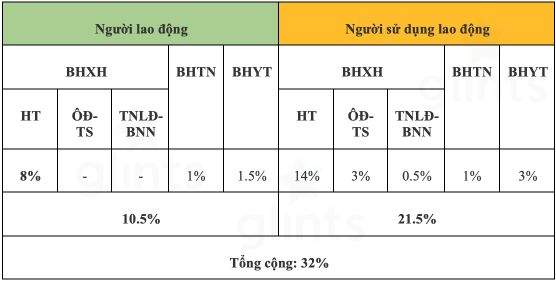 Các Loại Bảo Hiểm Xã Hội & Cách Tính Mức Đóng BHXH Bạn Cần Nắm Rõ 8 cac loai bao hiem xa hoi cach tinh muc dong bhxh ban can nam ro 65c8b2e57e97e
