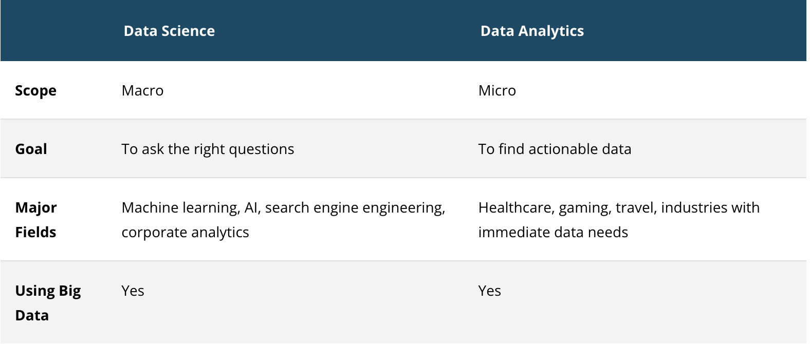 Cái Nhìn Toàn Cảnh Về Ngành Khoa Học Dữ Liệu 7 data science vs data analytíc