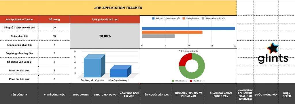 mẫu application tracker của Kabala Career