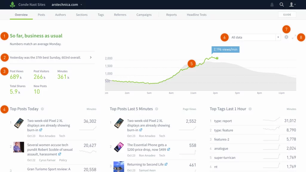 Điểm Danh Top 8 Công Cụ Phân Tích Website Hiệu Quả 13 công cụ phân tích traffic website