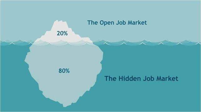 hidden job market là gì