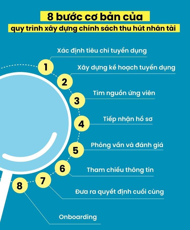 Quy Trình & Chính Sách Thu Hút Nhân Tài Để Đạt Hiệu Quả Cao Cho Doanh Nghiệp 13 chinh sach thu hut nhan tai Kabala Career