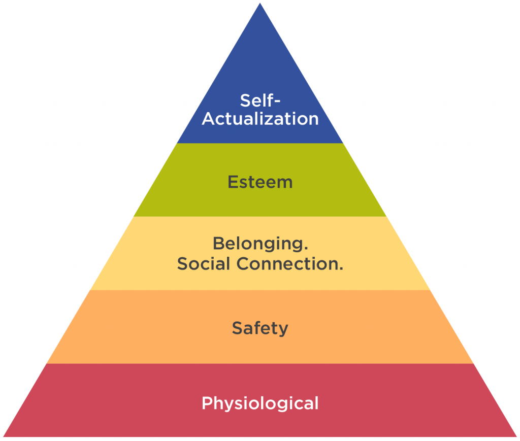 Tháp Nhu Cầu Maslow là gì? Ứng dụng trong cuộc sống ra sao? 4 tháp nhu cầu maslow là gì