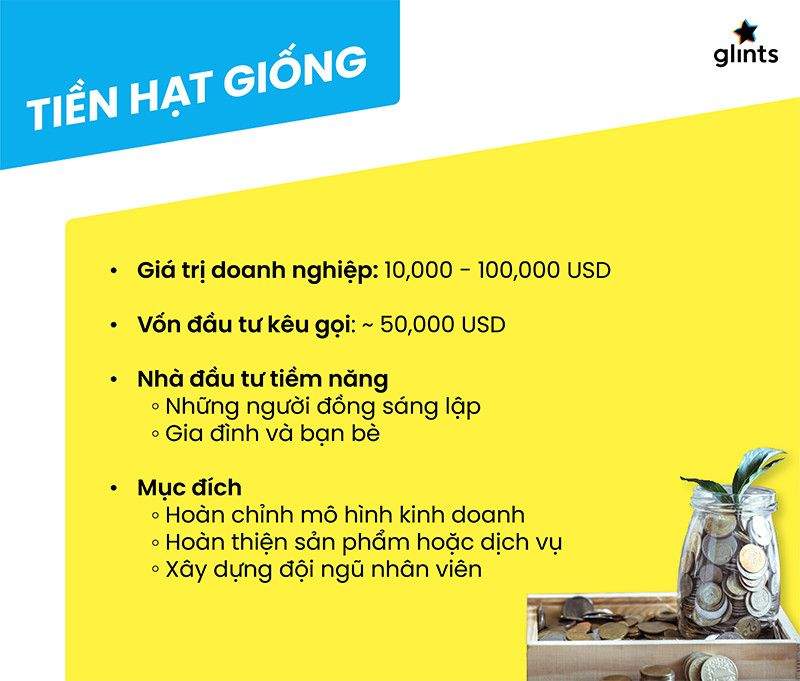 Tìm Hiểu Về Các Vòng Gọi Vốn Của Startup 7 tim hieu ve cac vong goi von cua startup 65c84c02cdc28