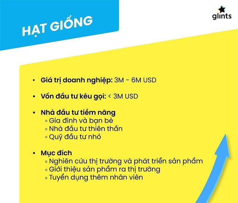 Tìm Hiểu Về Các Vòng Gọi Vốn Của Startup 8 tim hieu ve cac vong goi von cua startup 65c84c03197d9