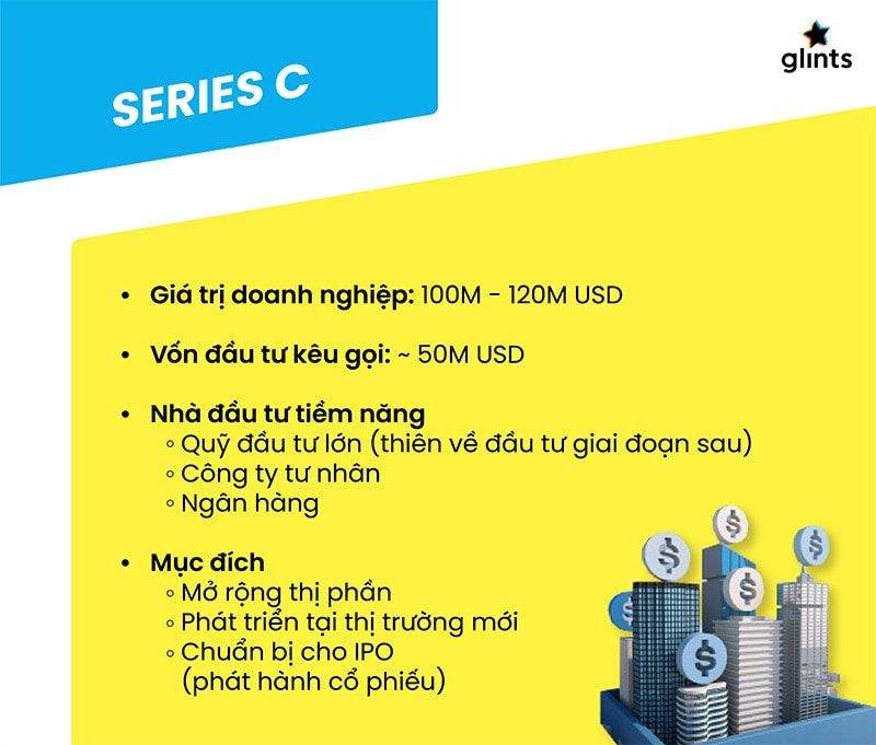 Tìm Hiểu Về Các Vòng Gọi Vốn Của Startup 11 tim hieu ve cac vong goi von cua startup 65c84c03ec0aa