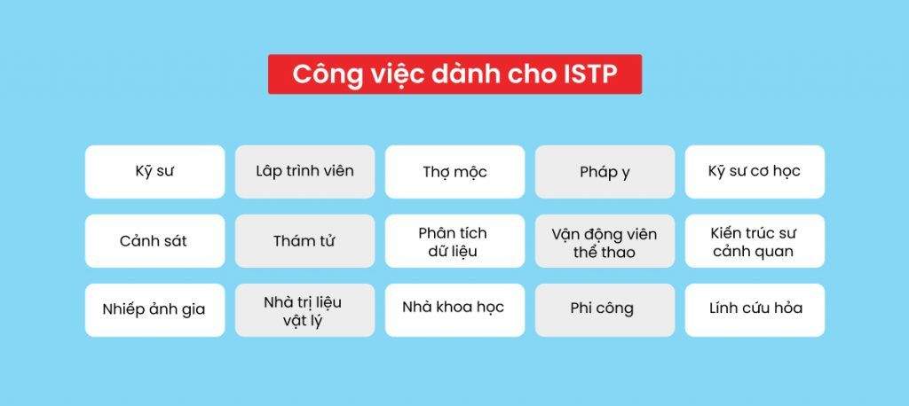 Tính Cách ISTP Là Gì? Nghề Nghiệp Nào Phù Hợp Với ISTP? 8 công việc dành cho istp