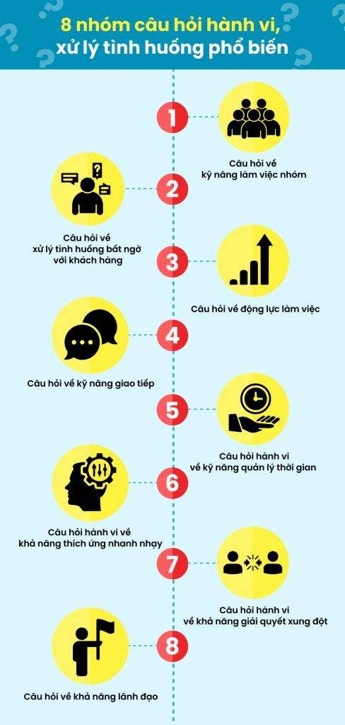 Tổng Hợp 40 Câu Hỏi Hành Vi Phổ Biến Trong Các Buổi Phỏng Vấn Bạn Cần Biết 10 tra loi phong van cau hoi hanh vi