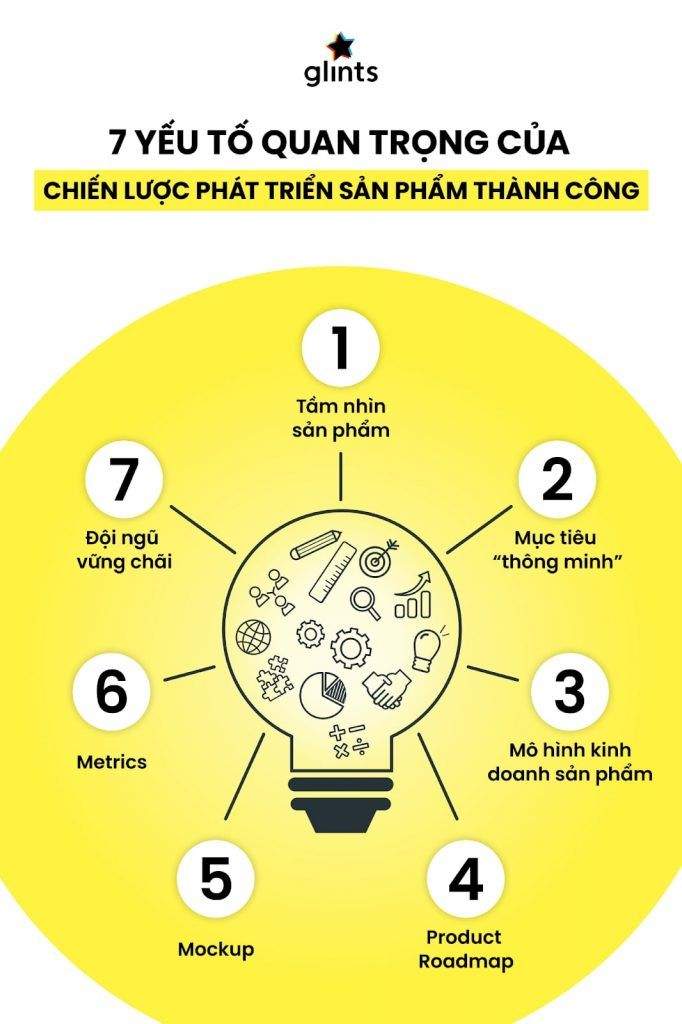 7 Yếu tố quan trọng của chiến lược phát triển sản phẩm thành công