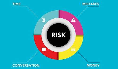 Quản Trị Rủi Ro Trong Kinh Doanh Và Những Lưu Ý Quan Trọng 5 risk management